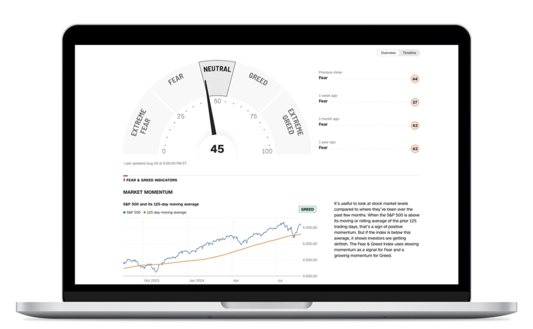 «Fear and Greed Index»